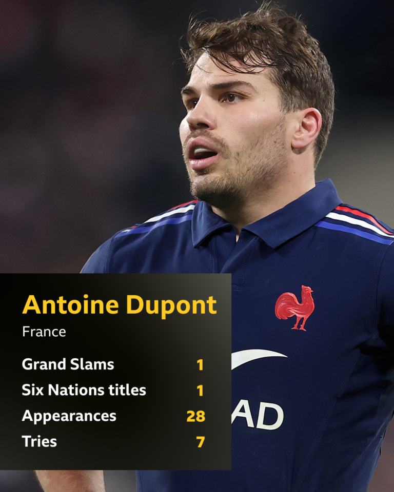 Who is the biggest competitor of Dupont as the greatest player in Six Nations?