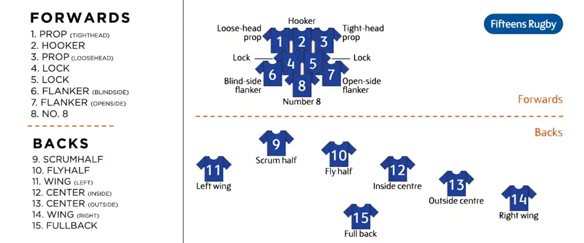 rules of rugby 15s